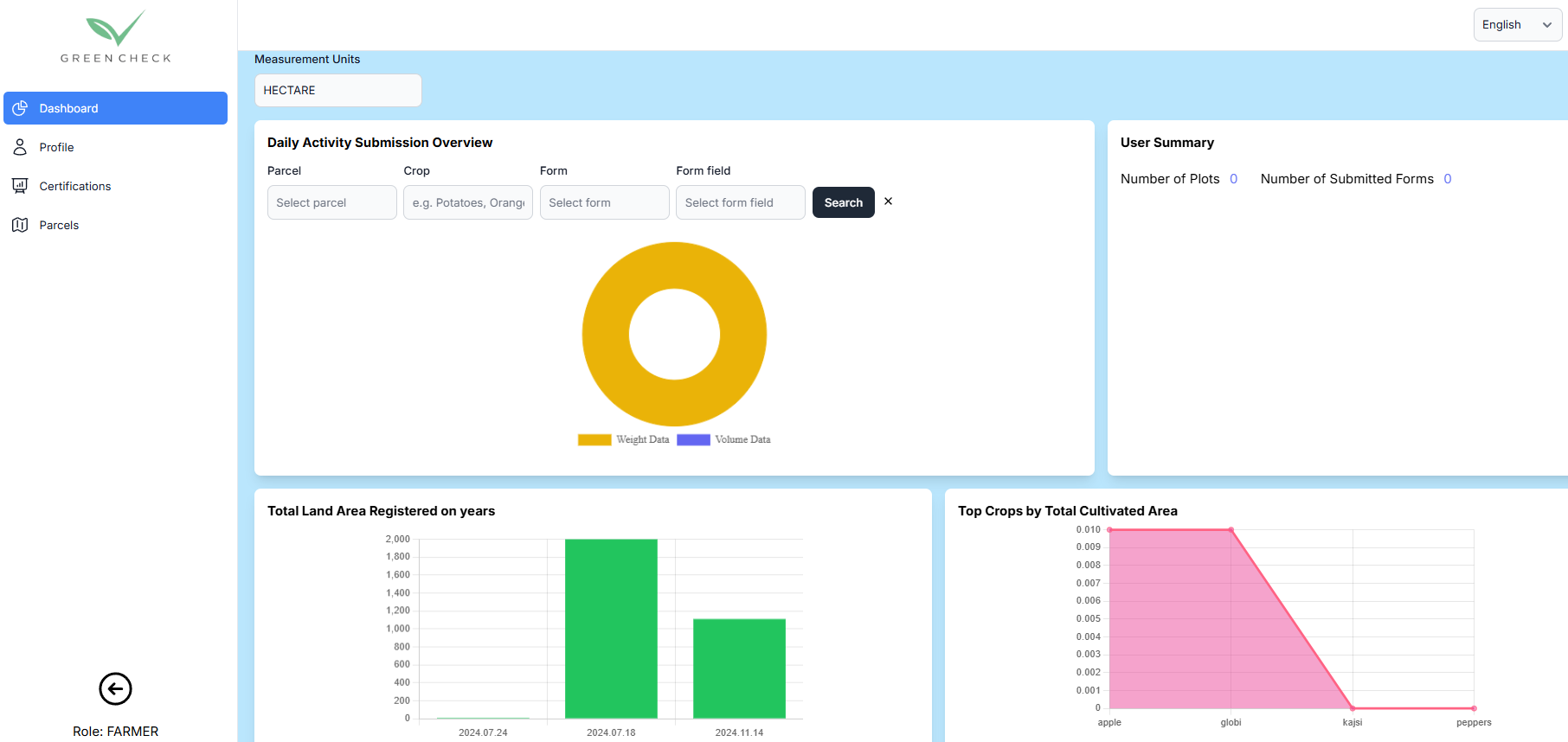 Analytics Overview